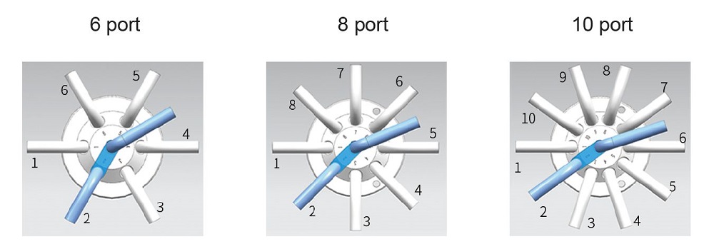 Multiport Selector Valve