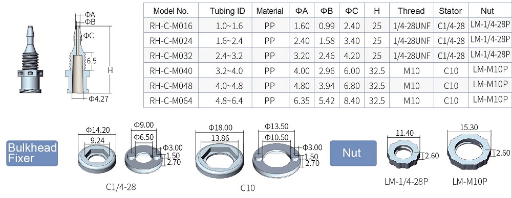 Female Luer Bulkhead