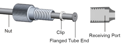 Flanged Fittings