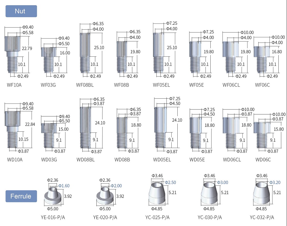 Flangeless Fittings