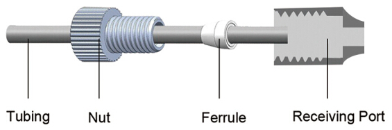 Flangeless Fittings