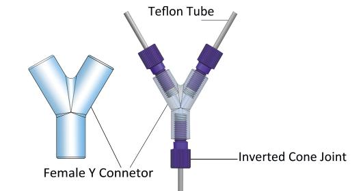 Low Pressure Y Connectors