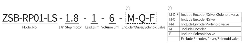 High Precision Syringe Pump Model Number