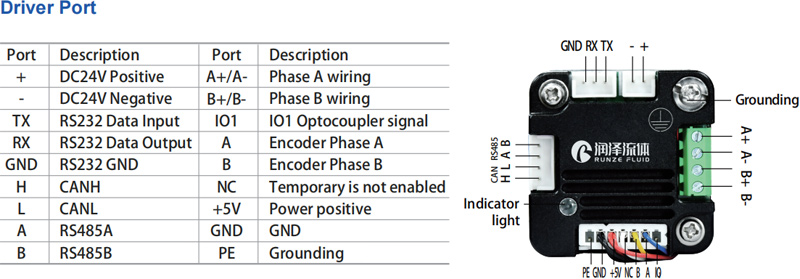 Peristaltic Pump SY-08