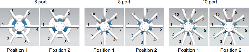 Selector Valve SV-04B