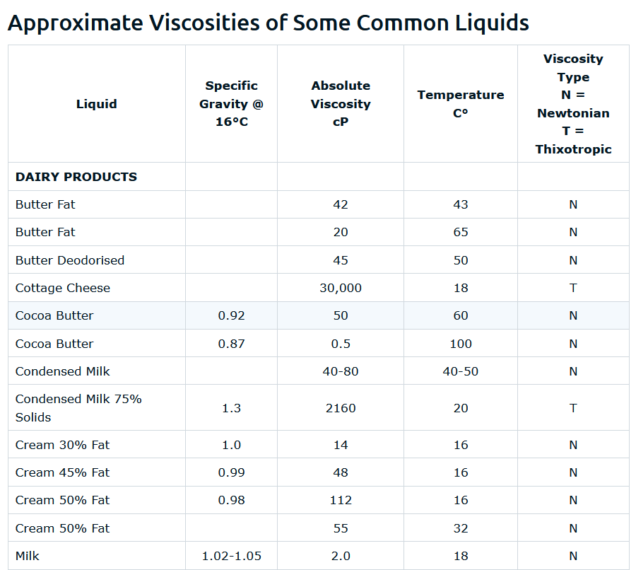 viscosities-of-some-liquids.png