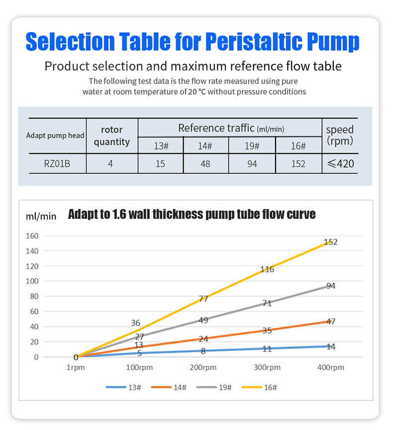 zl-ws-ys-rz01b-dc-motor-peristaltic-pump-specification03.jpg