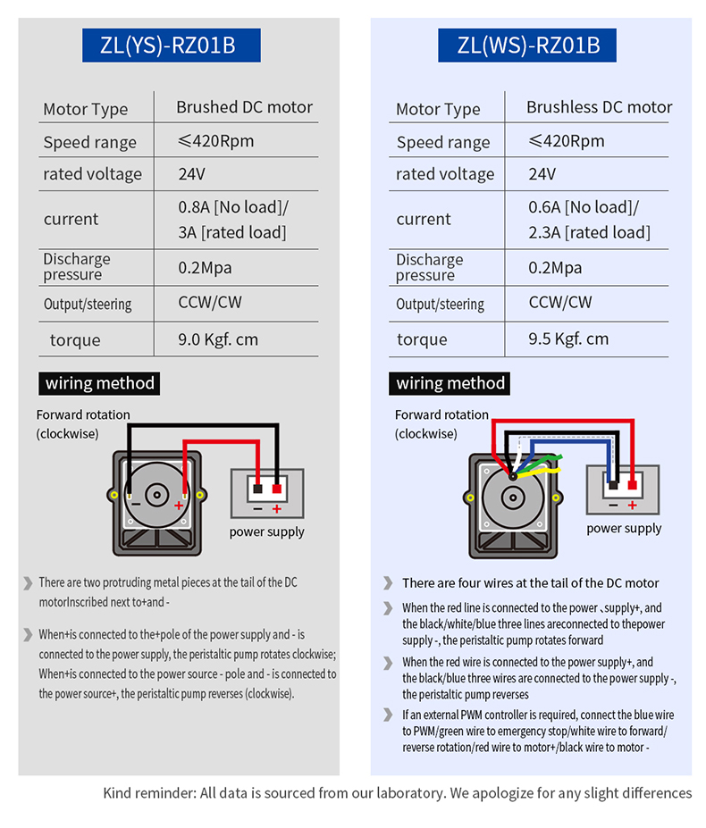 zl-ws-ys-rz01b-dc-motor-peristaltic-pump-specification06.jpg