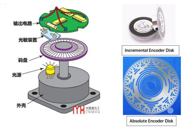 Case Study on Switching Orifice Position Accuracy for Absolute Magnetic Encoder Valves