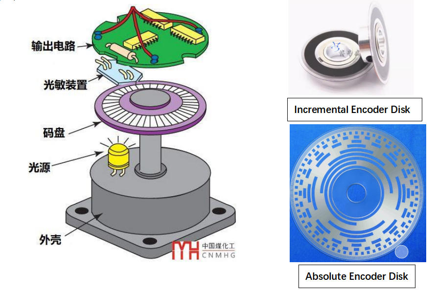 case-study-on-switching-orifice-position-accuracy-for-absolute-magnetic-encoder-valves_02.jpg