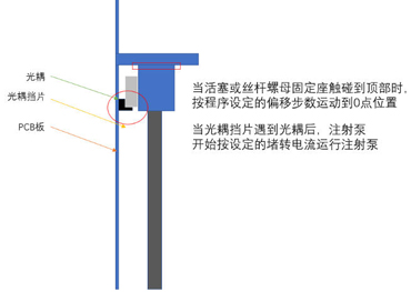 SY Series Syringe Pump: Reset Failure and Stall Current Setting Guide