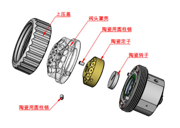 All-in-one Ceramic Switching Valve