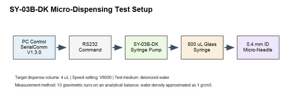 sy-03b-dk-syringe-pump-accuracy-test-4-ul-micro-di-2.jpg