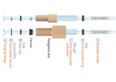How to Use Flanged Fittings for Rigid Tubing in Fluidic Systems