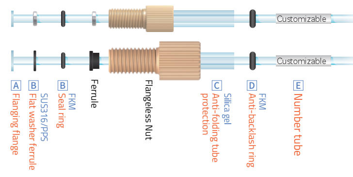 how-to-use-flanged-fittings-for-rigid-tubing-in-fluidic-systems-1.jpg how-to-use-flanged-fittings-for-rigid-tubing-in-fluidic-systems-1.jpg