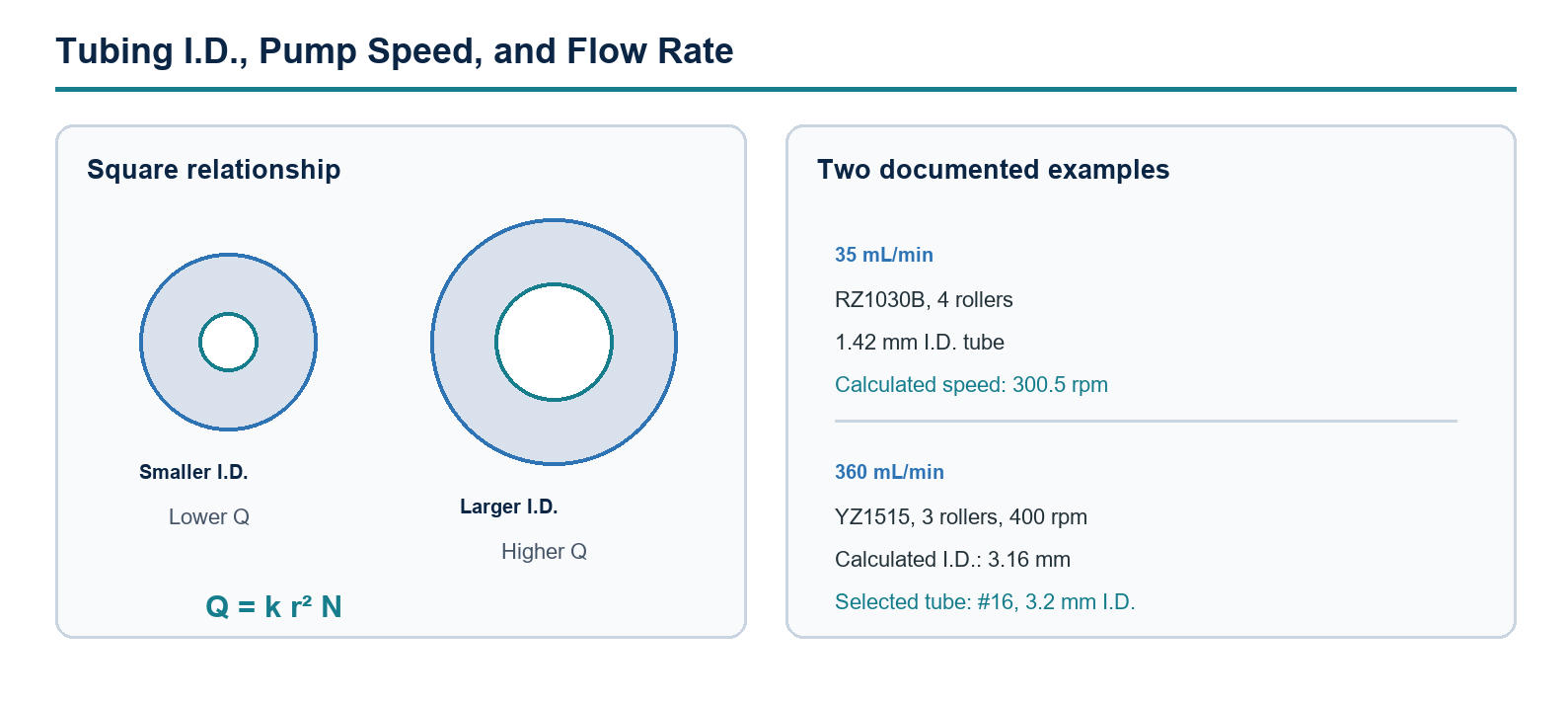 how-to-select-peristaltic-pump-tubing-size-for-a-target-flow-rate.jpg