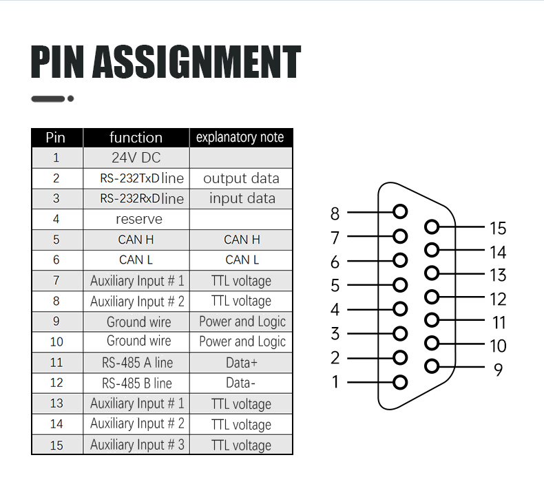 DB15 female connector pin numbering and wiring reference diagram DB15 female connector pin numbering and wiring reference diagram