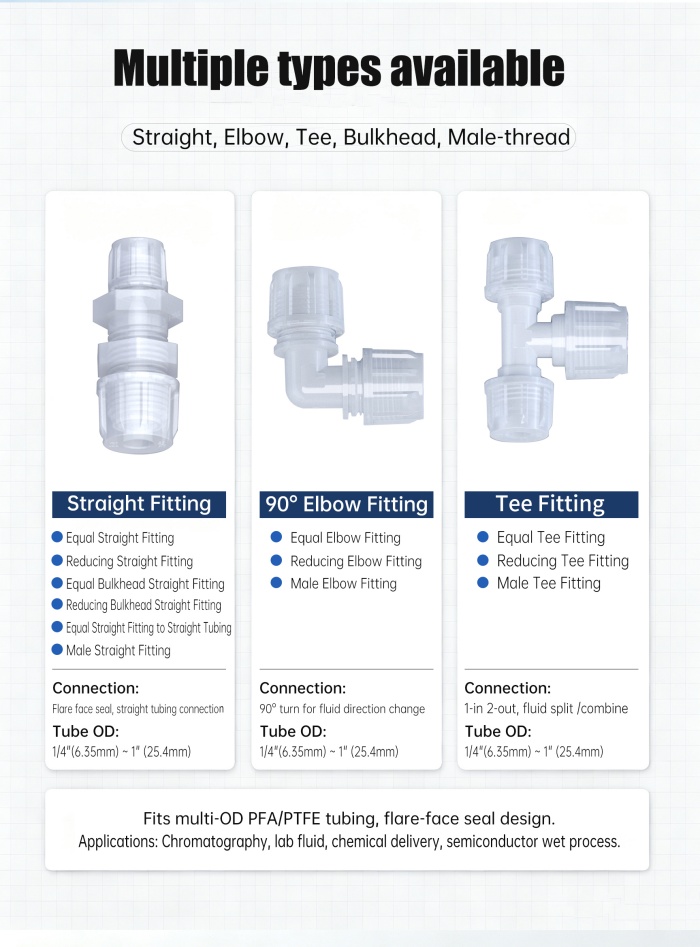 PFA fitting configurations including unions, elbows, tees and threaded adapters