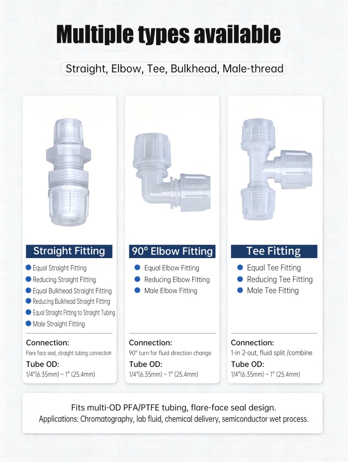 PFA flare fitting configurations including unions, elbows, tees and threaded adapters PFA flare fitting configurations including unions, elbows, tees and threaded adapters