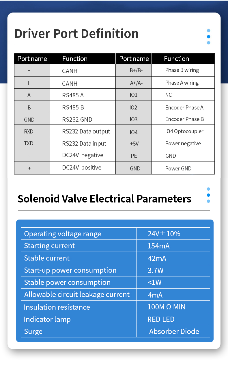 RP01 controller interface definitions and solenoid valve specifications RP01 controller interface definitions and solenoid valve specifications